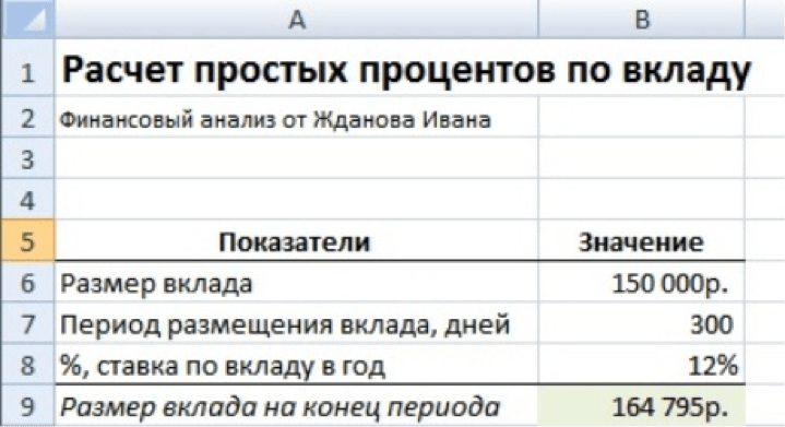 Как вычислить, какую сумму вы получите процентами по банковскому вкладу