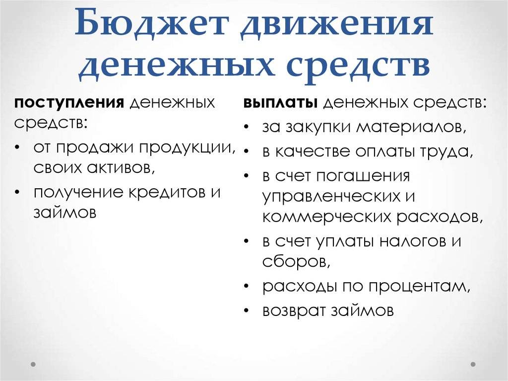 Бдр и бддс в 2022 году: что это такое простыми словами, чем они похожи и чем они отличаются