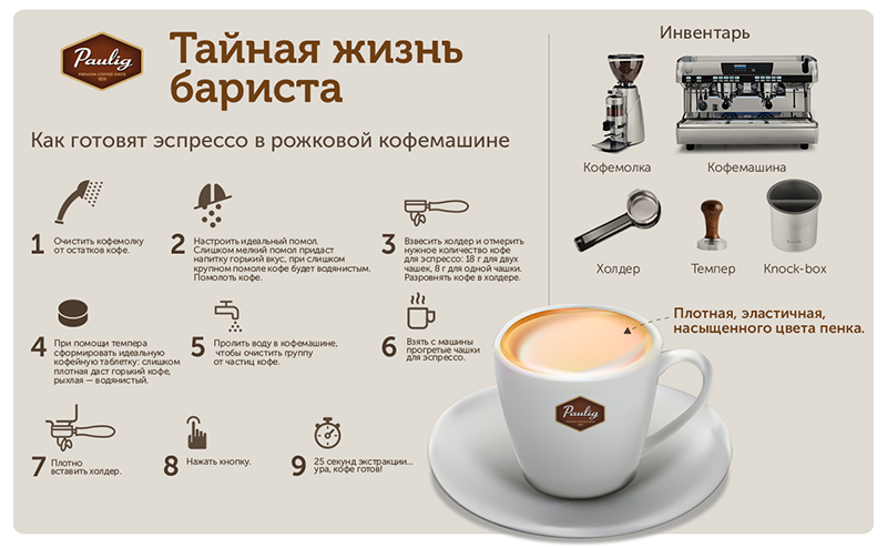 Отличия американо и эспрессо/лунго в кофемашине. или почему нельзя просто запрограммировать эспрессо на 200 мл? от эксперта