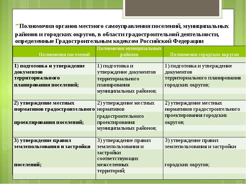 Муниципальный округ и район: отличия и в чем разница, сравнительная таблица