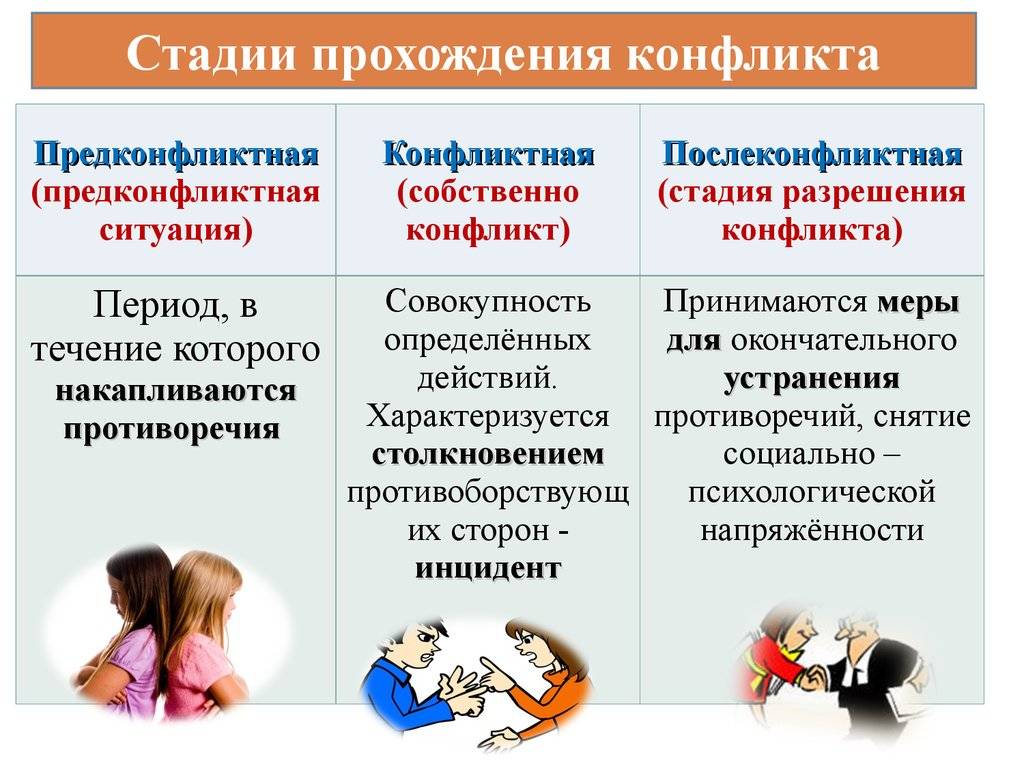 Понятие конфликта, его сущности