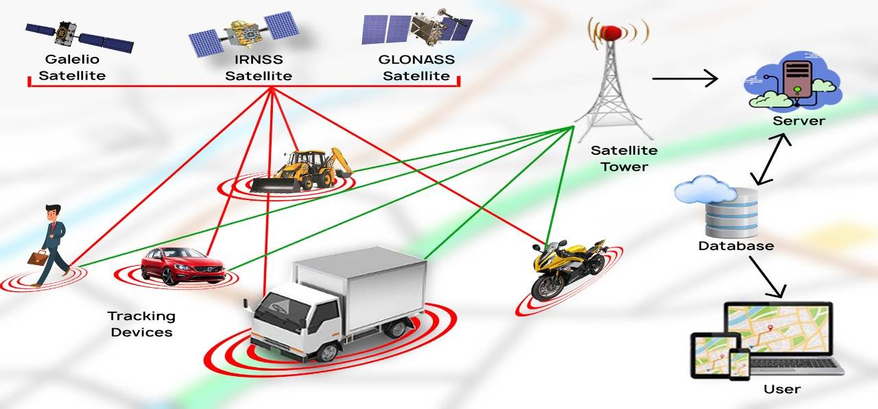 Gps, глонасс: спутниковая система, чем отличается, что лучше, навигация, сколько, частоты, точность