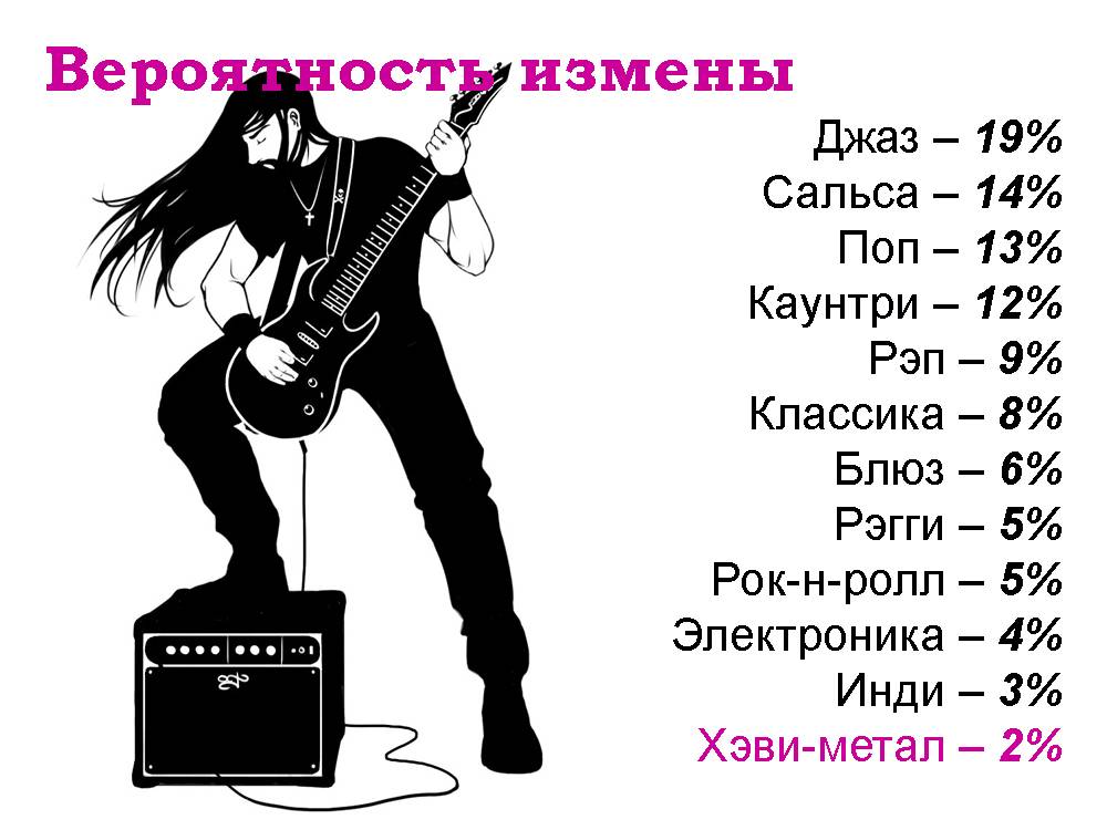 Чем отличается рок от металла: особенности и отличия