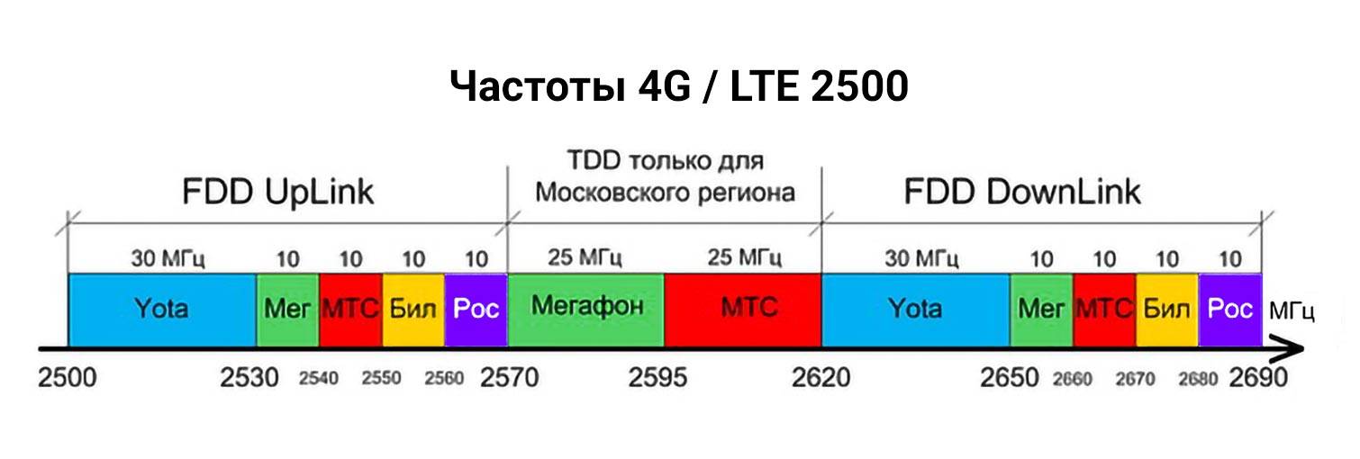 Зачем нужен 5g? преимущества сетей нового поколения