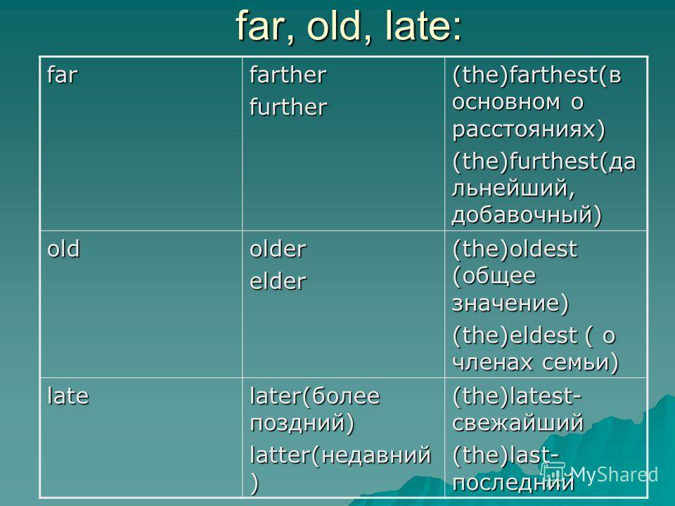 Difference between older and elder - sinaumedia