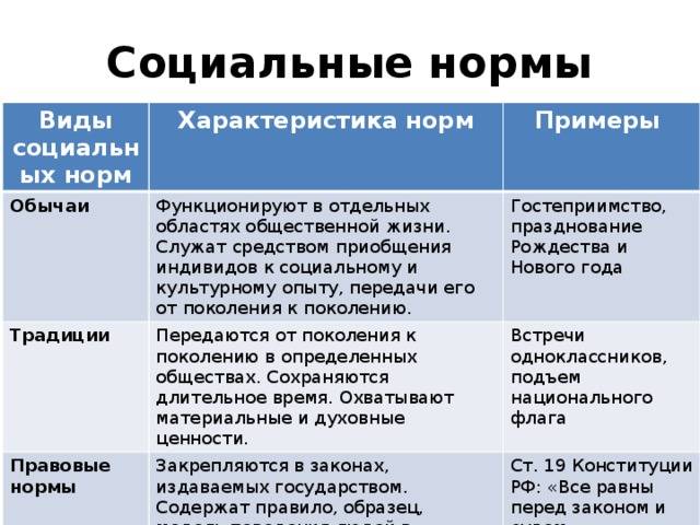 Что такое традиция, для чего нужны, отличия от обычаев и примеры. отличия обычая от традиции что такое обычаи примеры