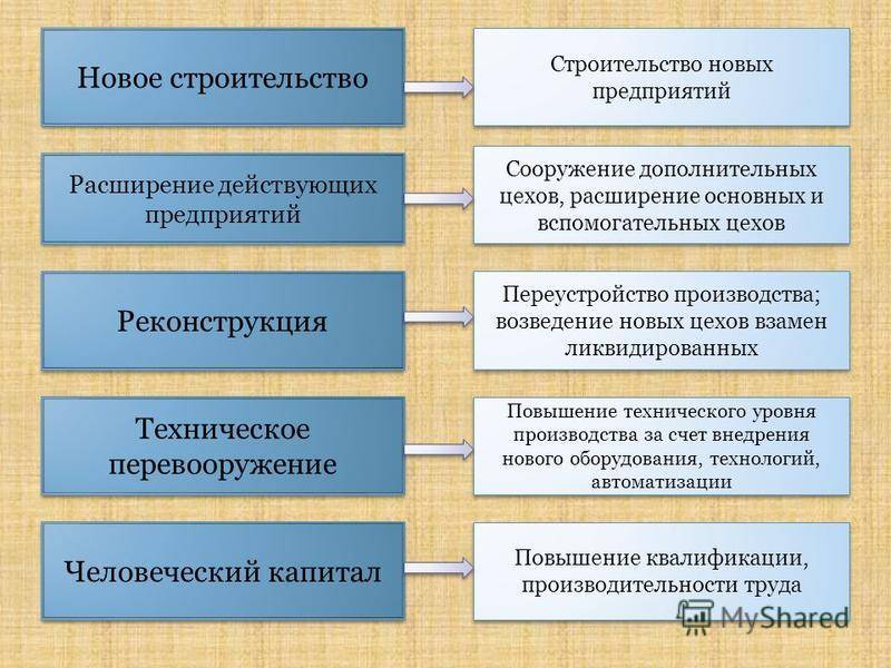 Что лучше: строительство нового дома или реконструкция старого? разница между строительством и реконстуркцией.