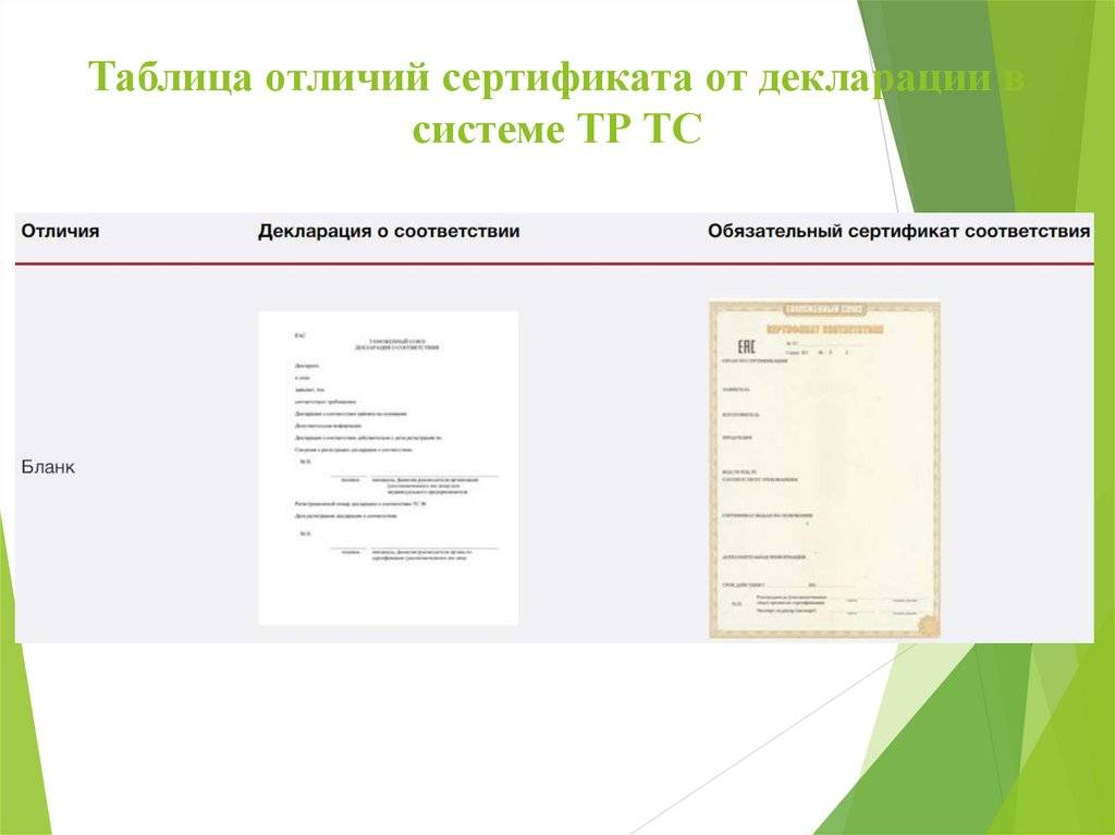 Чем отличается сертификат от декларации соответствия