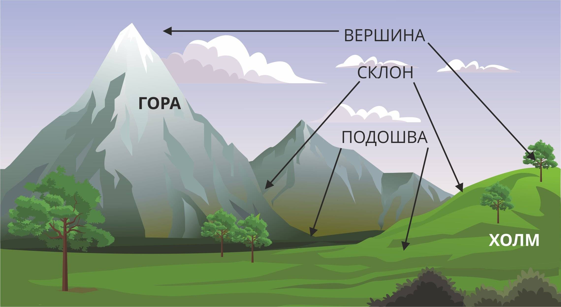 Горы и сопки: в чем разница?
