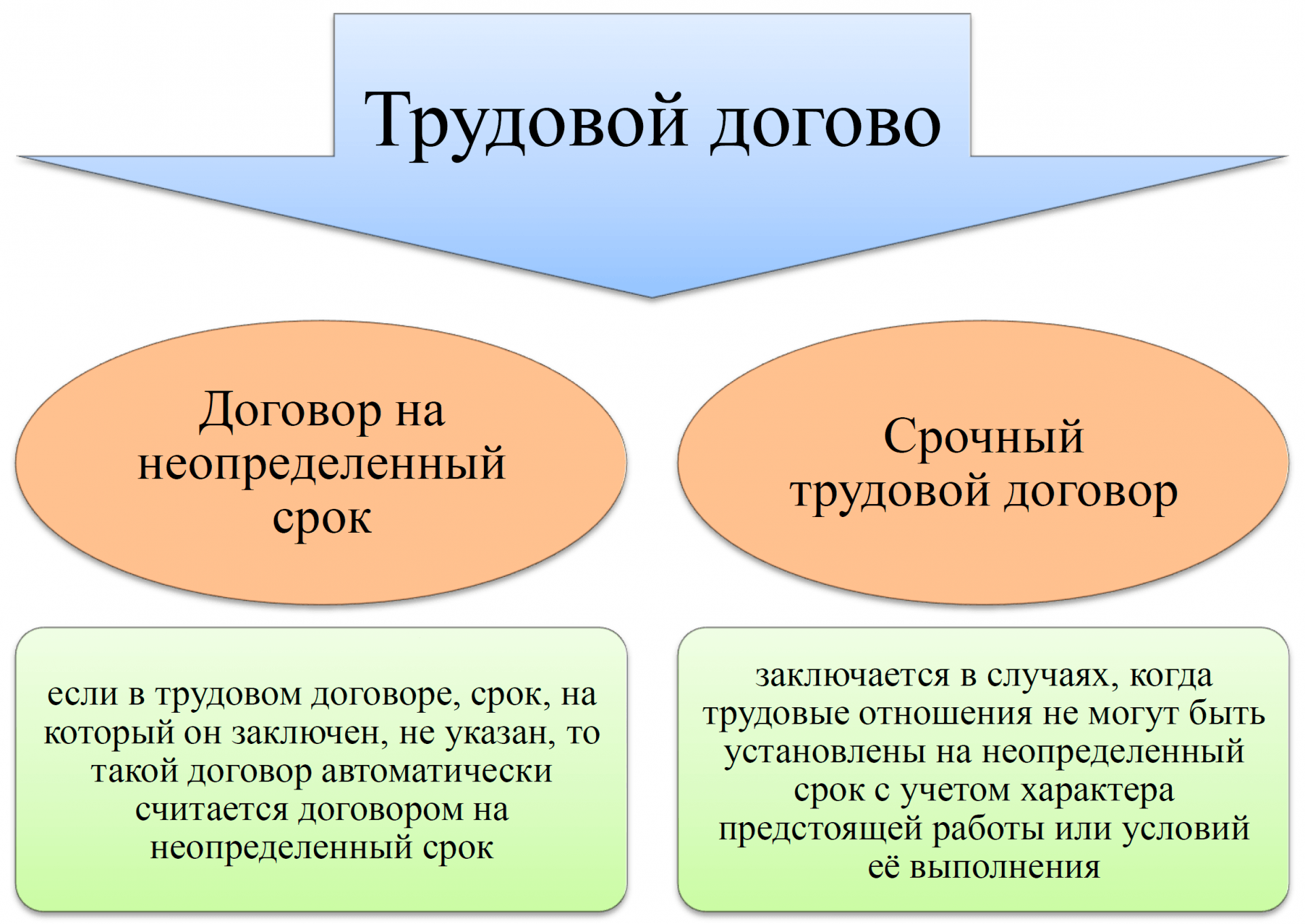 Срочный трудовой договор: в чем его особенности