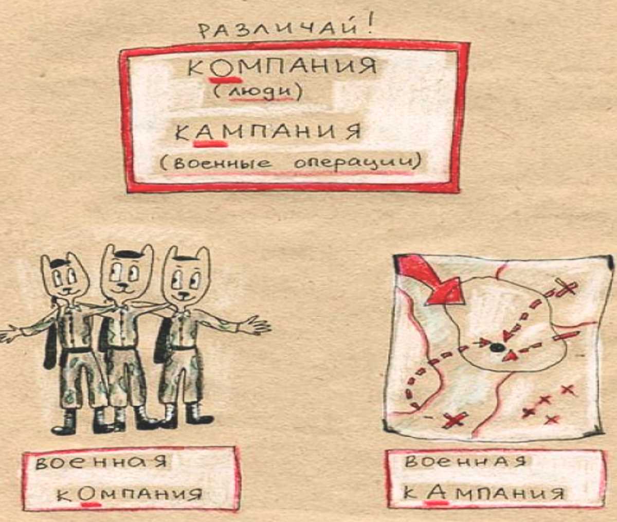 Как грамотно писать – “компания друзей” или “кампания друзей”?