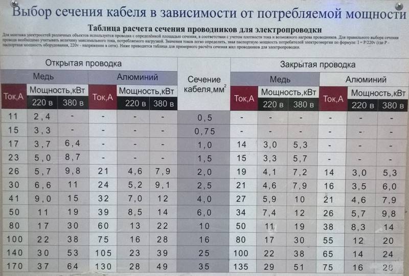 Как рассчитать сечение кабеля