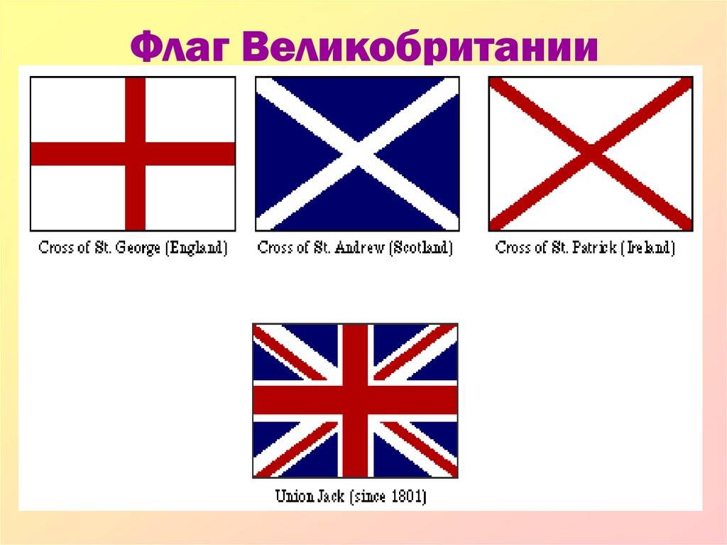 Великобритания ✔️ общая информация о стране, интересные факты