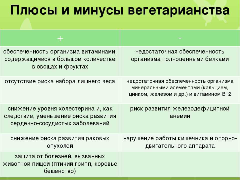 Основные отличия между вегетарианцом и веганом