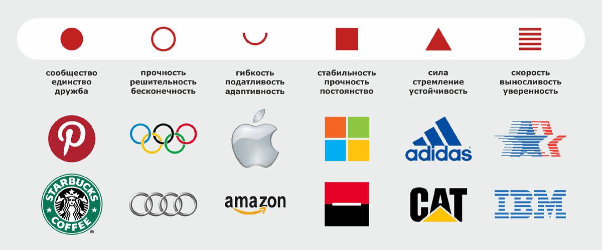 Логотип, символ, герб — в чем отличие?