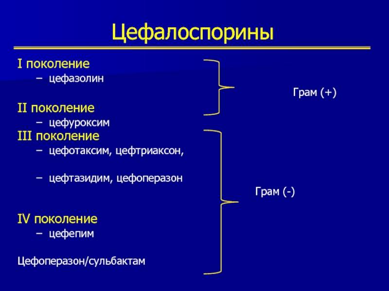 Антибиотики