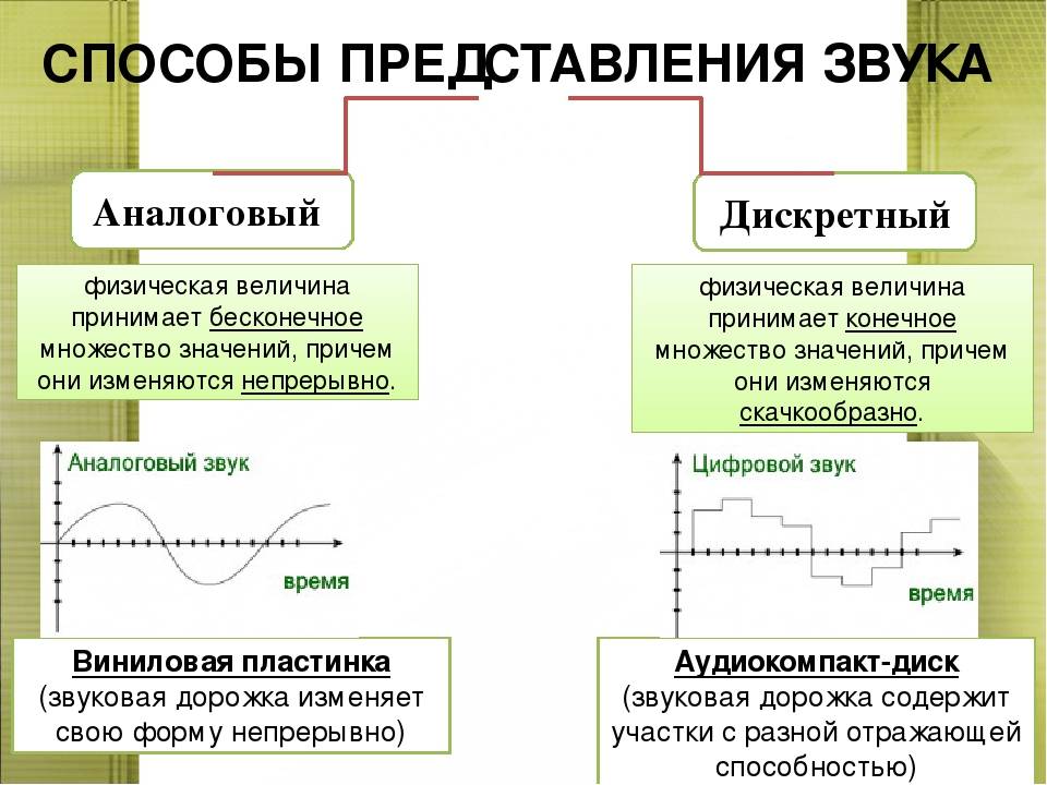 Описание отличий аналогового сигнала и цифрового простым языком, их разница