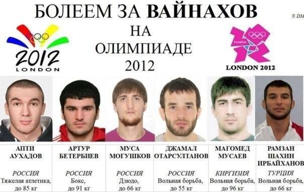 Дагестанец и чеченец: какие различия между ними? -->