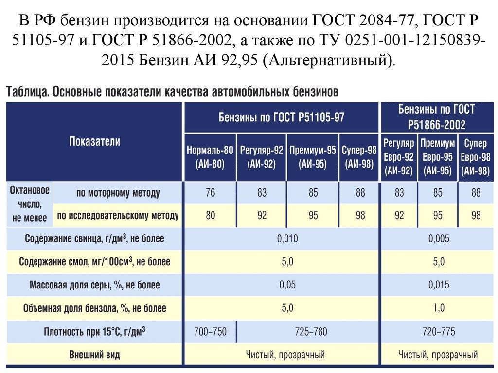 Чем отличается 95 бензин от 92 | avtonov