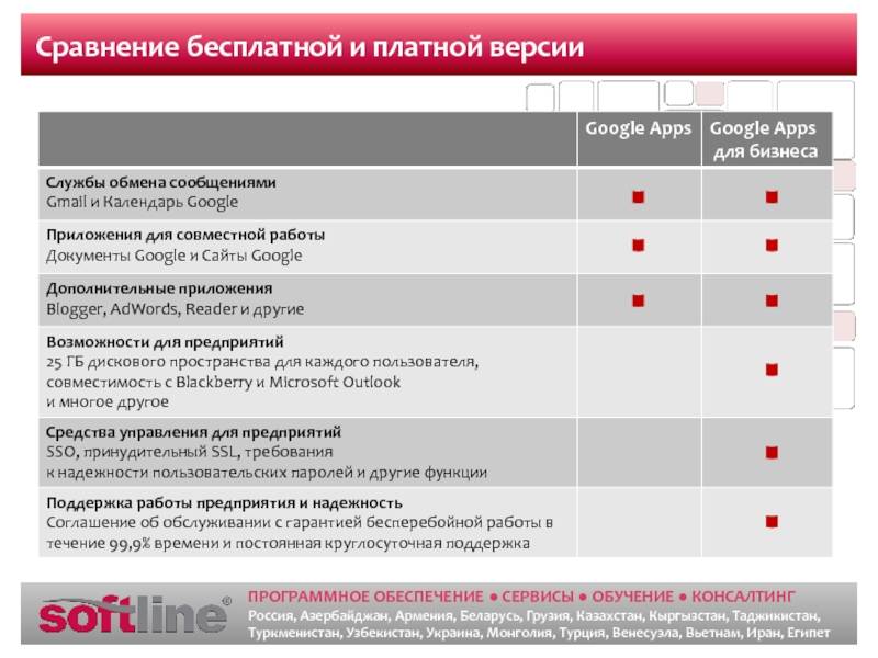 Платные или бесплатные cms отличия - seo web студия kell4