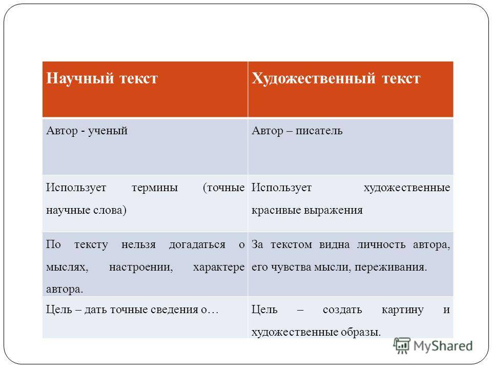 От научной литературы научно-художественная и научно-популярная отличается популярностью изложения н :: modernstudy.ru