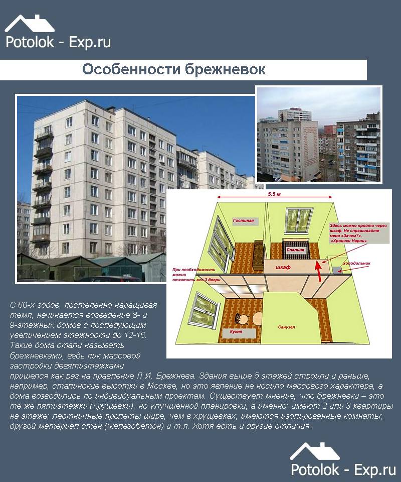 Что такое квартира «брежневка»?