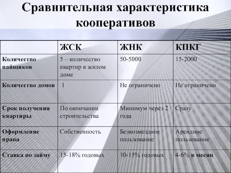 Отличия жск и тсж: сравнение по таблице и основные различия