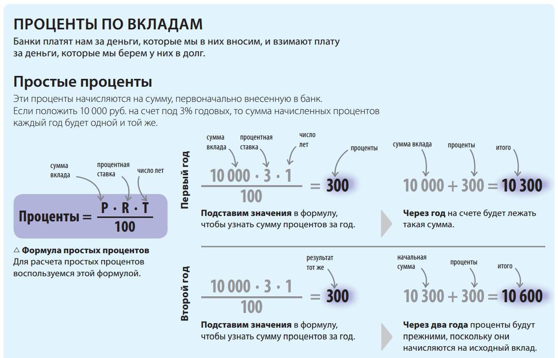 Как рассчитать проценты по вкладу — примеры расчетов на пальцах
