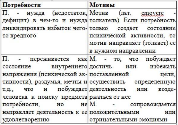 Глава 6 мотивация. общая психология