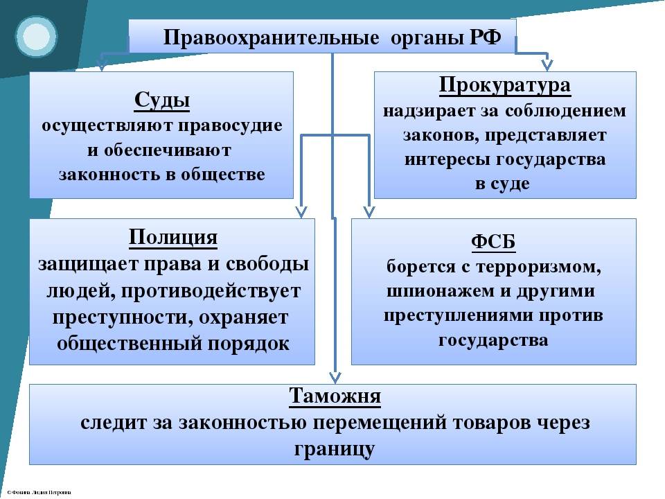 Отличия следственного комитета от полиции: понимание различий и функций