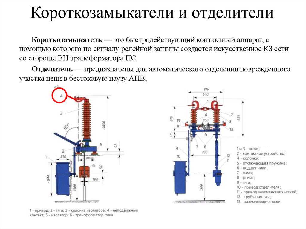 Проверка разъединителей. Выключатели нагрузки, разъединители, короткозамыкатели, отделители. Короткозамыкатель 110 кв конструкция. Отделитель короткозамыкатель 110. Короткозамыкатель кз-110 конструкция.