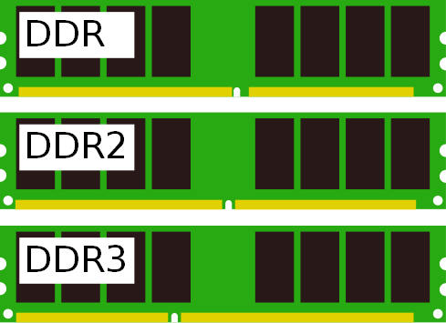 Ddr2 и ddr3 - что такое и в чем разница между ними? | прочее | статьи | ofcomp.ru