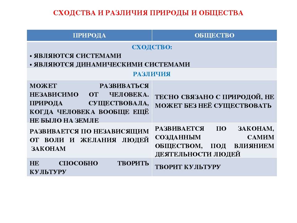 Что такое хаб? хаб, свитч и роутер - в чем отличие :: syl.ru