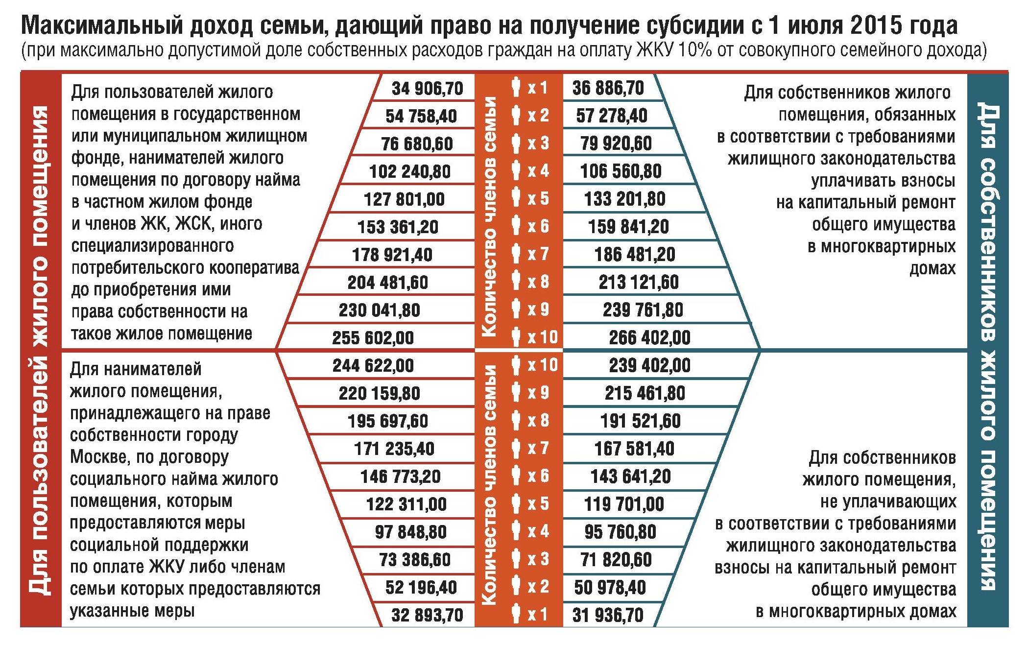 Льготы и субсидии на услуги жкх: кому полагаются и как их получить