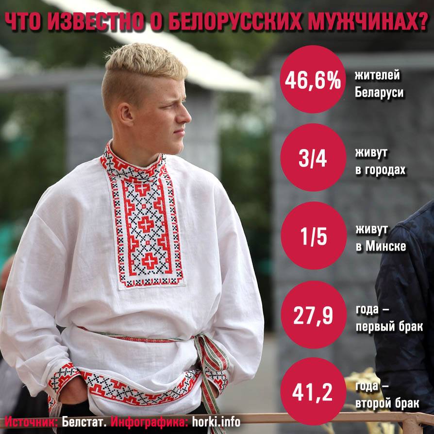 Чем белорусские девушки отличаются от русских. белорусы более толерантны