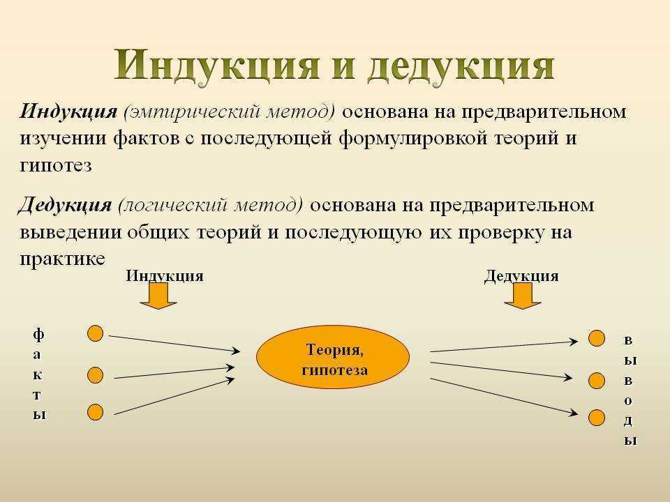 Дедукция: что это такое? (отличие от индукции, примеры)