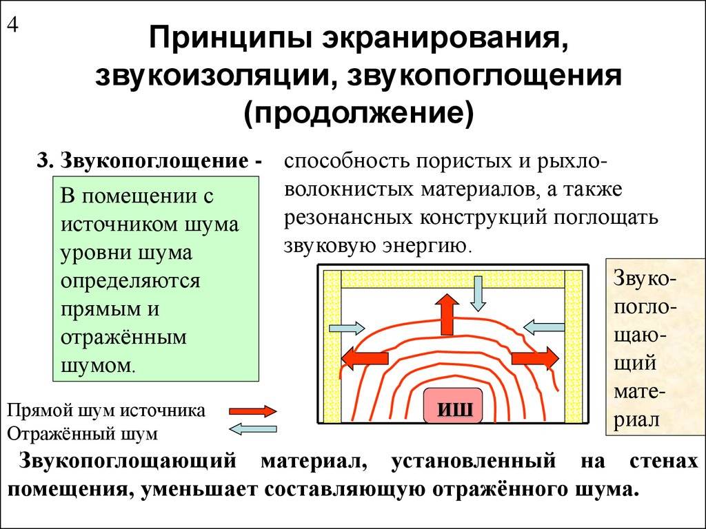 В чем разница между звукоизоляцией и шумоподавлением?