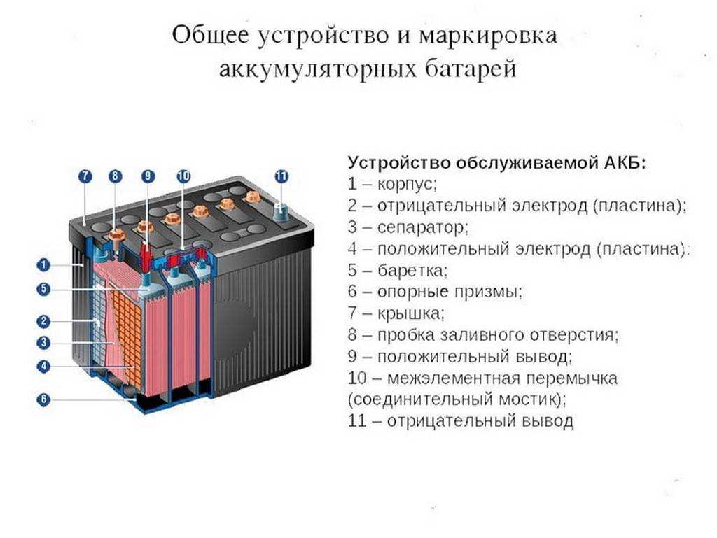 В чем разница прямой и обратной полярности аккумуляторов | в чем разница