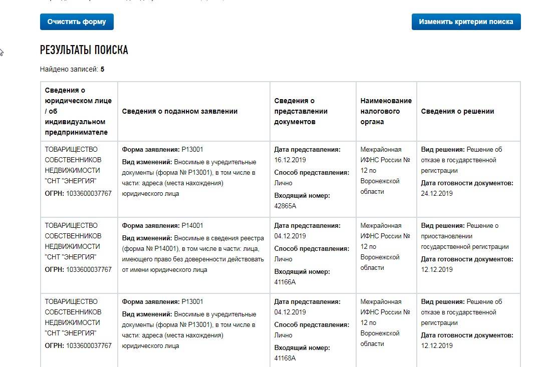 О товариществе собственников недвижимости и его отличии от тсж