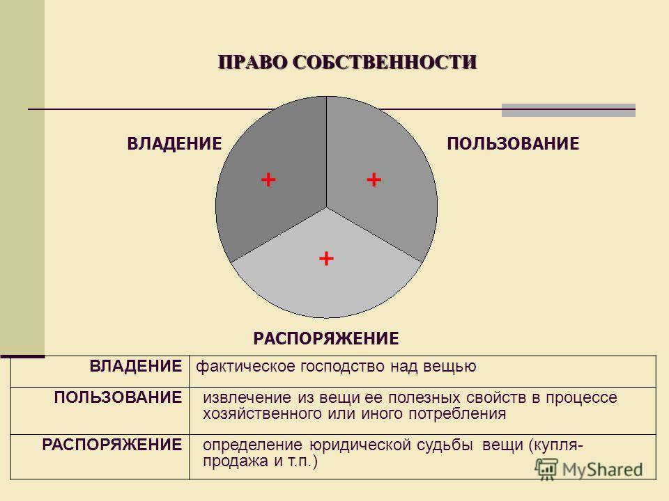 Что такое владение и пользование