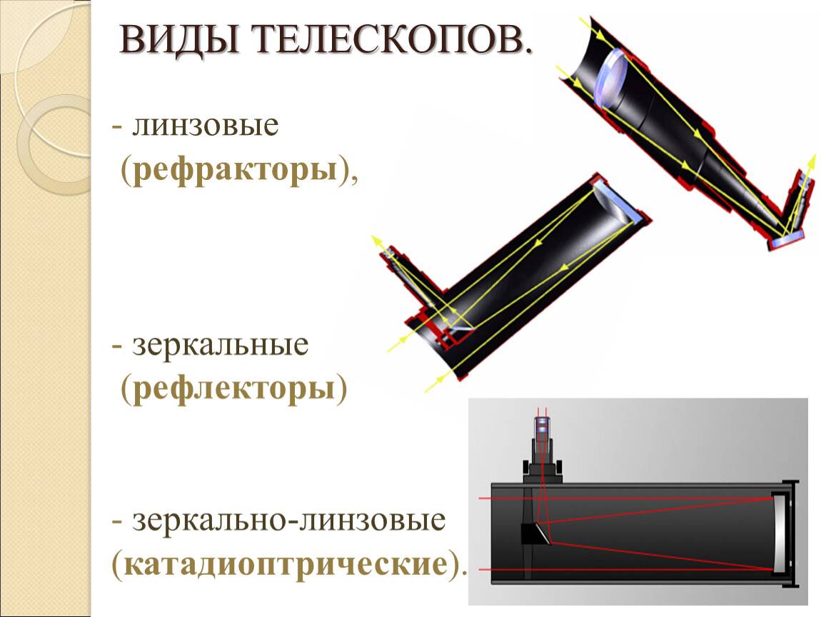 Основные отличия рефлектора и рефрактора в астрономии - как выбрать оптимальный телескоп - pouznavaivse.ru