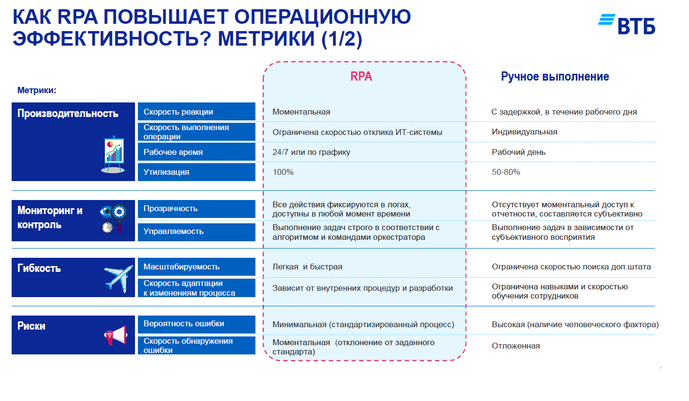 Категория супермаркеты втб. Группа компаний ВТБ. ВТБ структура управления. Основные виды деятельности ПАО «ВТБ». Структура организации ВТБ банка.