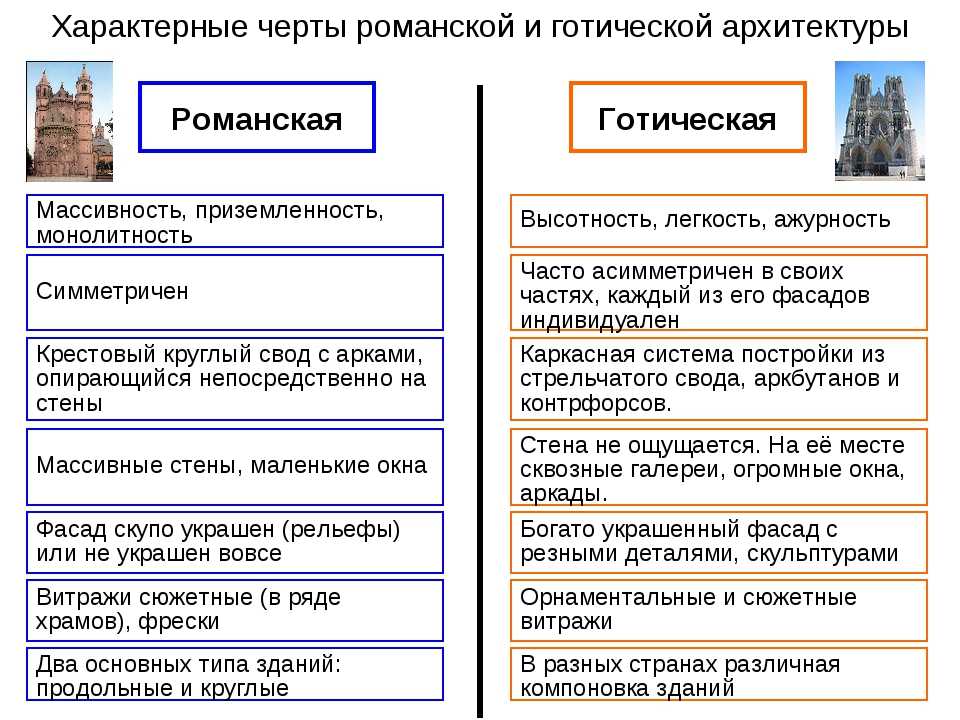 Чем готический собор отличается от романского?