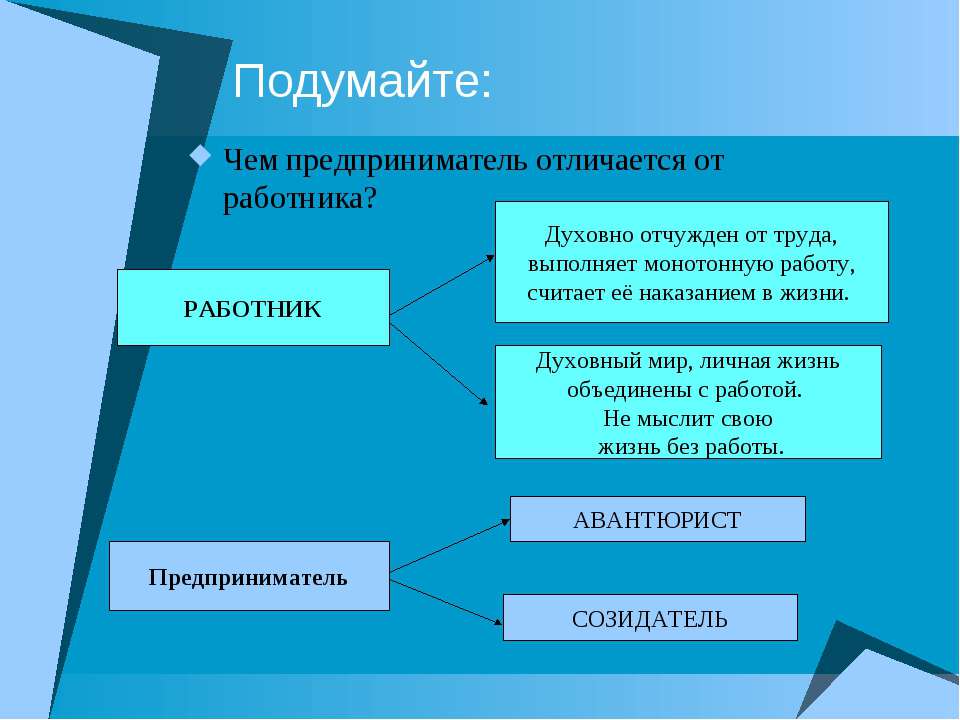 Работник и работодатель - бизнес 2024