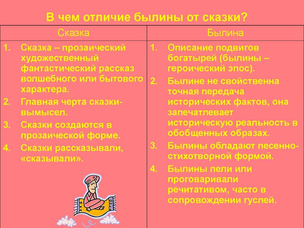 Что такое сказка, что такое былина