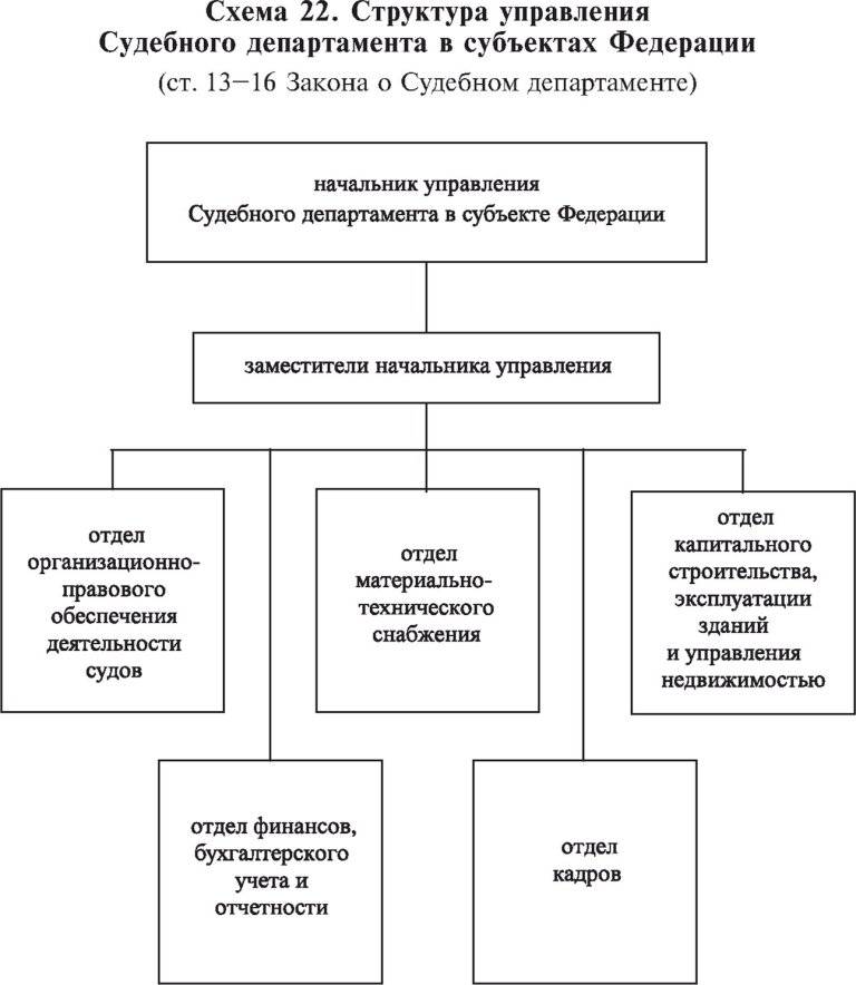 Департамент управления и отдел: в чем их отличие и основные функции