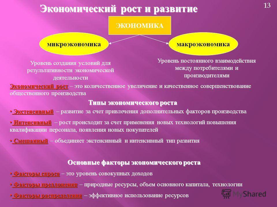 Экономическое развитие и рост | статья в сборнике международной научной конференции