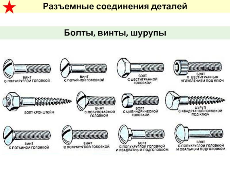 Шуруп: каких размеров бывают, как открутить метиз с сорванной крестовиной