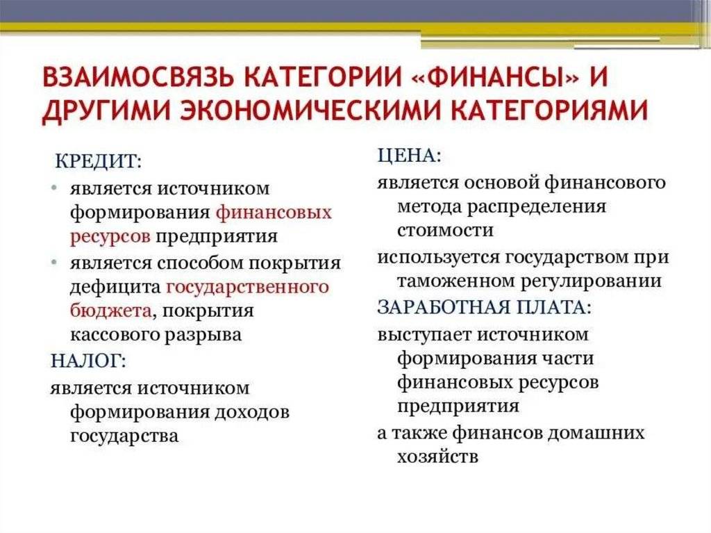 Финансы — что это такое, финансовые рынки и инвестиции