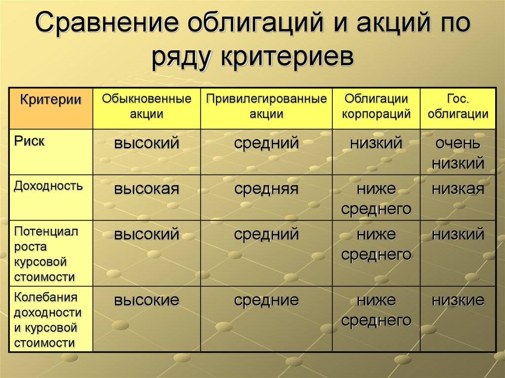 Виды ценных бумаг, классификация, признаки, характеристики